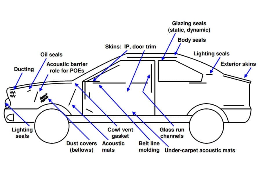 TPEs: The Growing Trend of Their Usage in the Automotive Industry