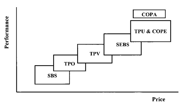 TPE material applications